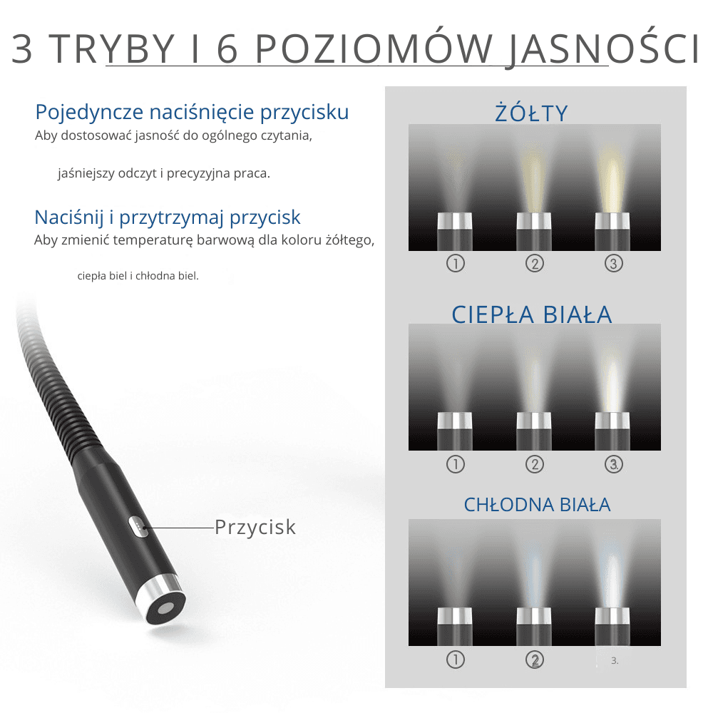 LED-owa, lampa na szyję – 3 tryby, elastyczna lampka do czytania, przenośna lampka do książek, innowacyjna latarka, nocne oświetlenie