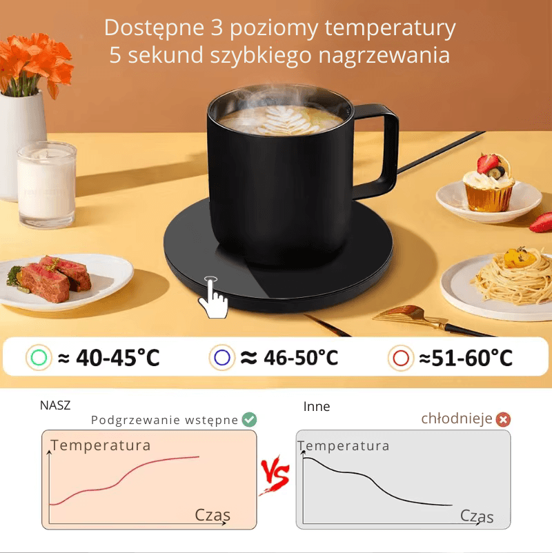 Podgrzewacz do kubka – elektryczna podkładka grzewcza na USB do kawy, herbaty, mleka i wody, inteligentna podstawka termostatyczna do domu i biura